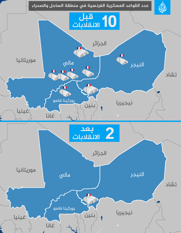 عدد القواعد العسكرية في منطقة الساحل والصحراء قبل وبعد الانقلاب نيجر - مالي بوركين فاسو