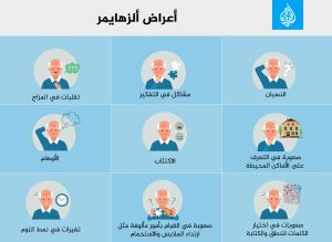 النساء أكثر عرضة لألزهايمر.. لماذا؟