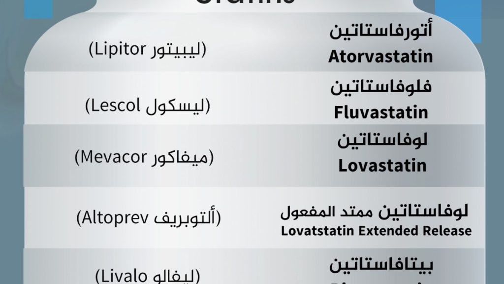الستاتينات لعلاج ارتفاع الكوليسترول.. لماذا تؤخذ قبل النوم وهل تناسب الحامل؟