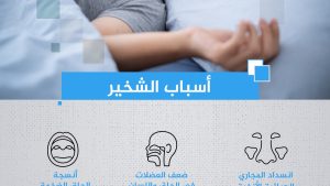 وضعية النوم تسبب الشخير.. فما أعراضه وعلاجه؟
