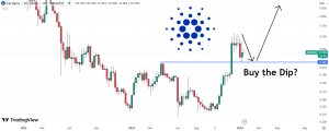 توقعات سعر Cardano مع انخفاض ADA نحو 0.52 دولار – هل حان وقت الشراء عند الانخفاض؟