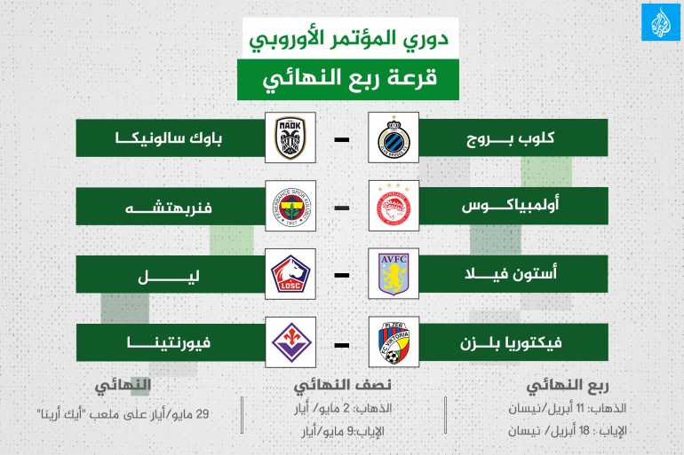 ربع نهائي دوري الموتمرات