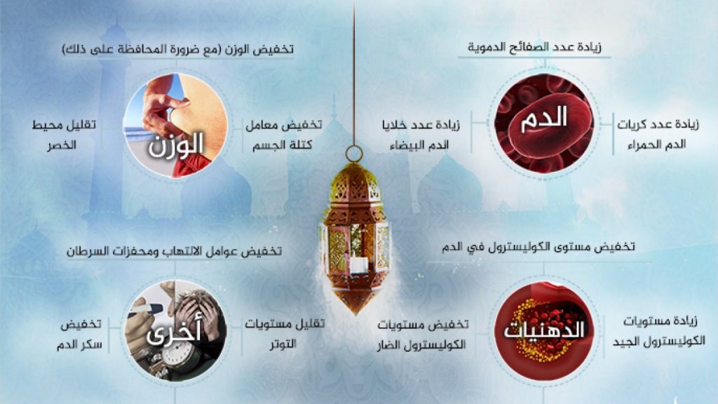 هل يمكن أن يعمل البنكرياس بعد توقفه؟ وما تأثير الصيام عليه؟