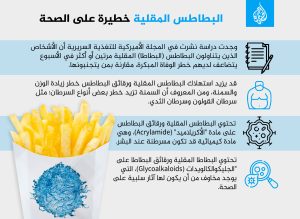 مشكلة تتعلق بالصحة العامة.. أميركا تدرس تغيير تصنيف البطاطا من خضار إلى حبوب