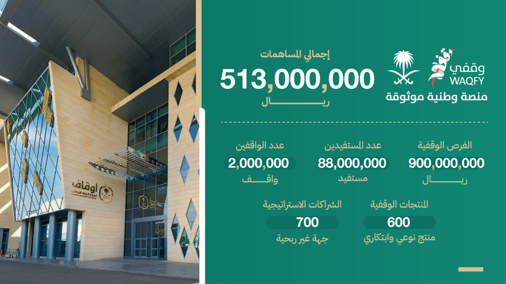 نصف مليار حصاد المساهمات في «وقفي»