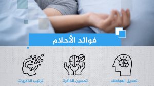 تفسير الأحلام طبيا.. هذا ما يعنيه حلمك