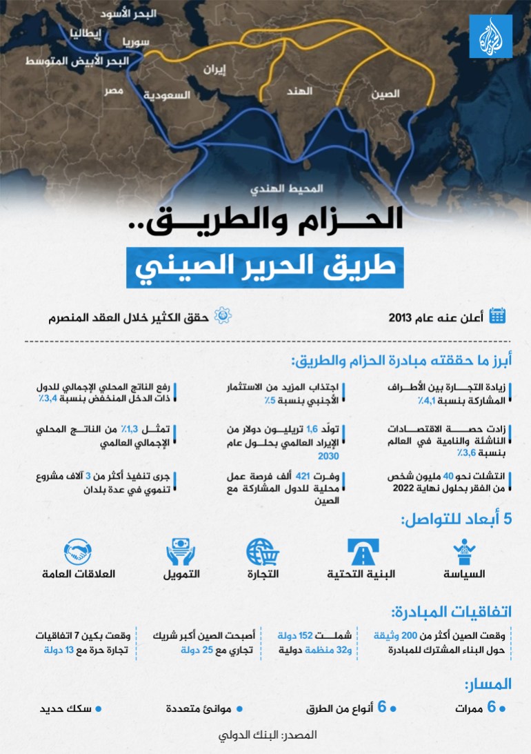 طريق الحرير الصيني