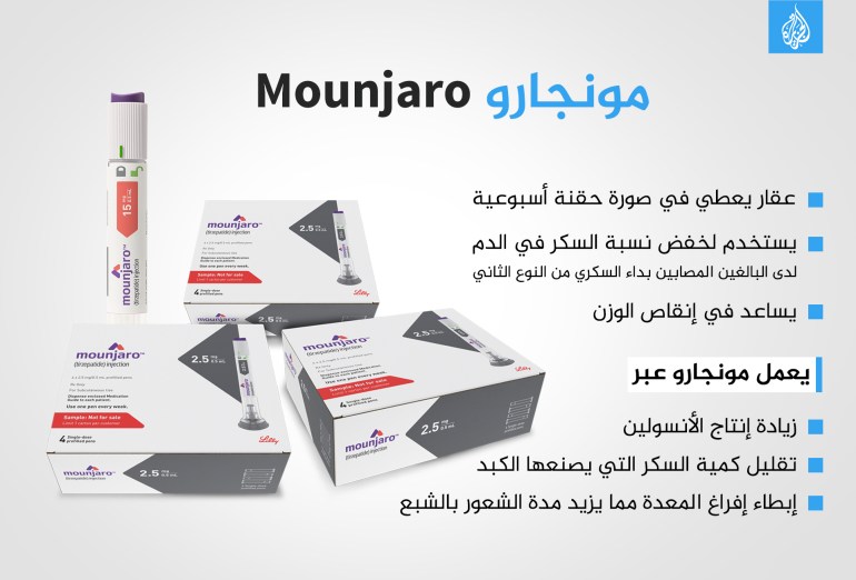 مونجارو Mounjaro