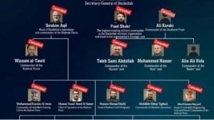 باغتيال نصرالله وقيادات الصف الأول.. نهاية حزب الله