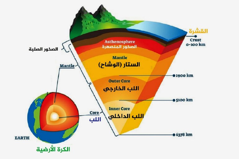 طبقات الأرض.. إبحار الجيولوجيا في العوالم السرية لكوكبنا الأم الجزرية الوثائقية