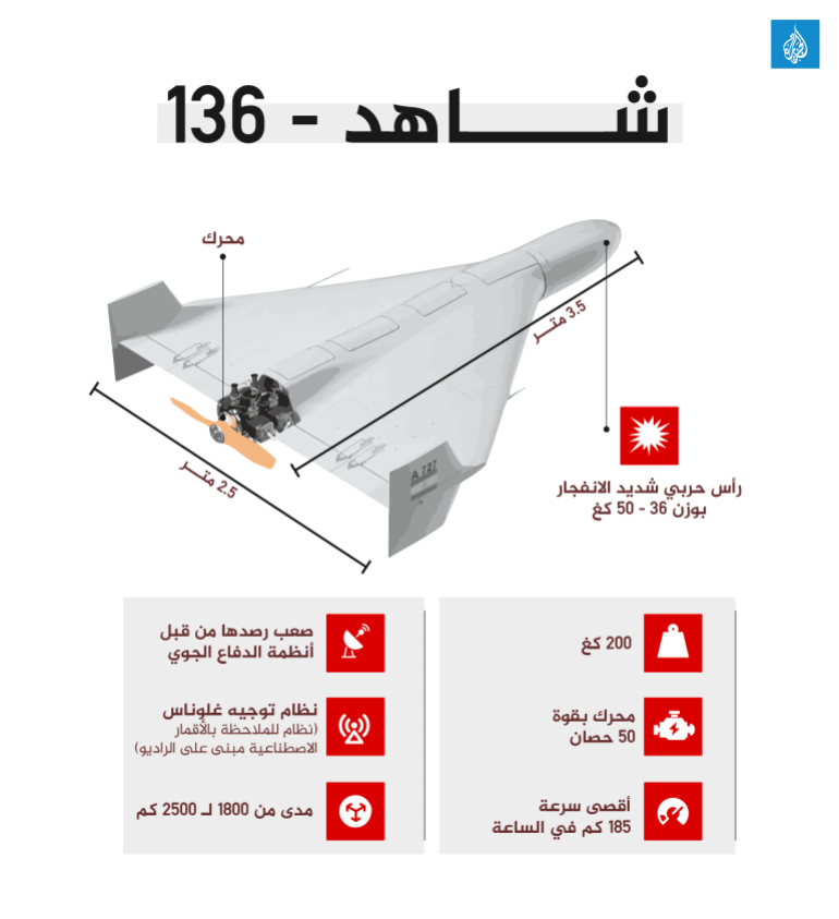 انفوجراف الصواريخ الإيرانية