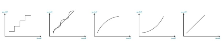 الرسومات التوضيحية لنظريات تطور التاريخ