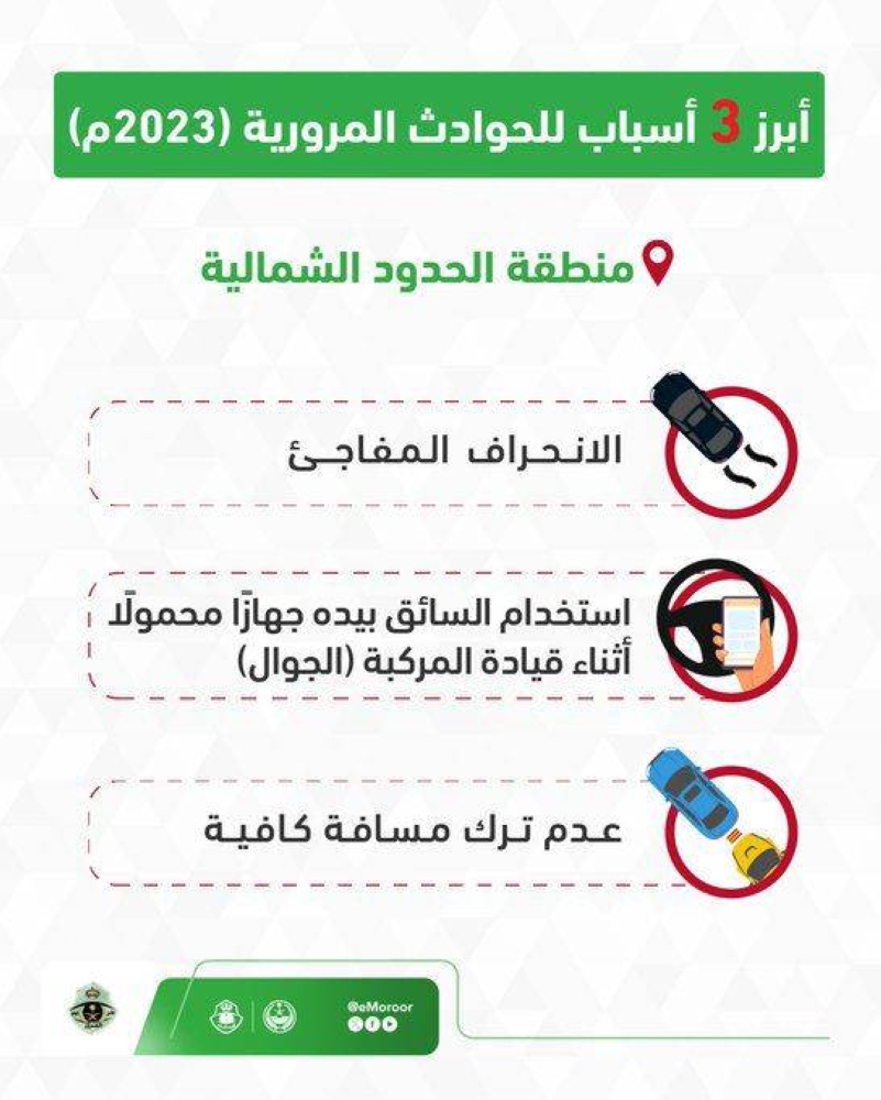«المرور»: الانحراف المفاجئ يتصدّر مسببات الحوادث المرورية في منطقة الحدود الشمالية