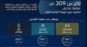 «هيئة النقل» تنفذ أكثر من 300 ألف عملية فحص خلال شهر نوفمبر الماضي