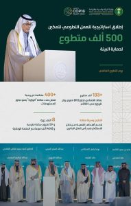 الوزير "الفضلي": إطلاق إستراتيجية للعمل التطوعي بدءًا من 2025 لتمكين 500 ألف متطوع للإسهام في حماية البيئة