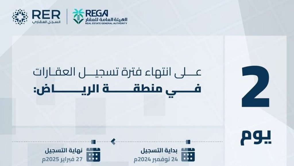 انتهاء مدة تسجيل العقارات لـ 158 حيًّا بالرياض والمدينة المنورة والمنطقة الشرقية الخميس المقبل