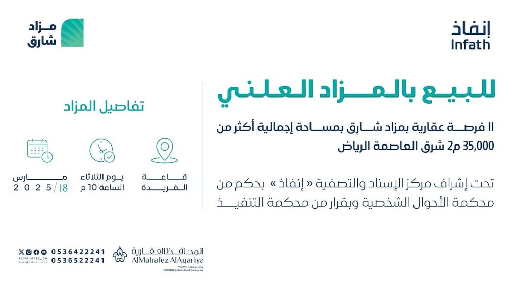 للبيع بالمزاد العلني.. 11 فرصة عقارية بمزاد شارق بمساحة إجمالية أكثر من 35,000م2 شرق العاصمة الرياض