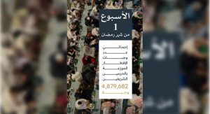 أكثر من 4.8 ملايين وجبة إفطار في الحرمين الشريفين خلال الأسبوع الأول من رمضان