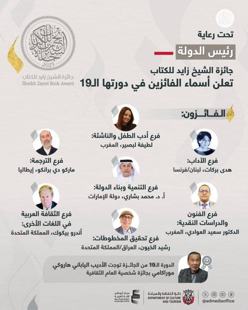 الخيون وبركات والعوادي يفوزون بجائزة زايد للكتاب