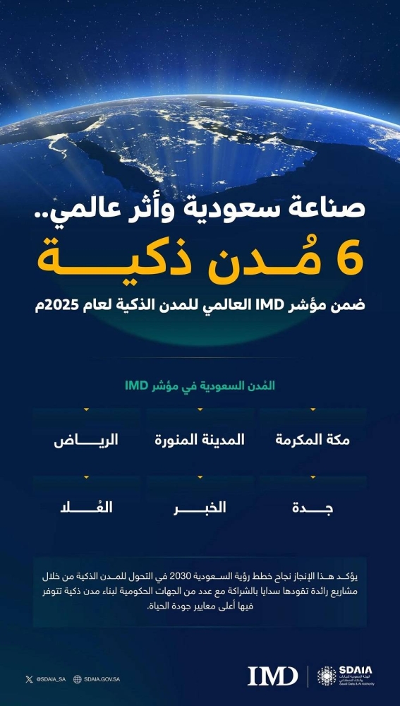 انضمام «العُلا» مع 5 مُدن سعودية ضمن مؤشر IMD العالمي للمدن الذكية لعام 2025 