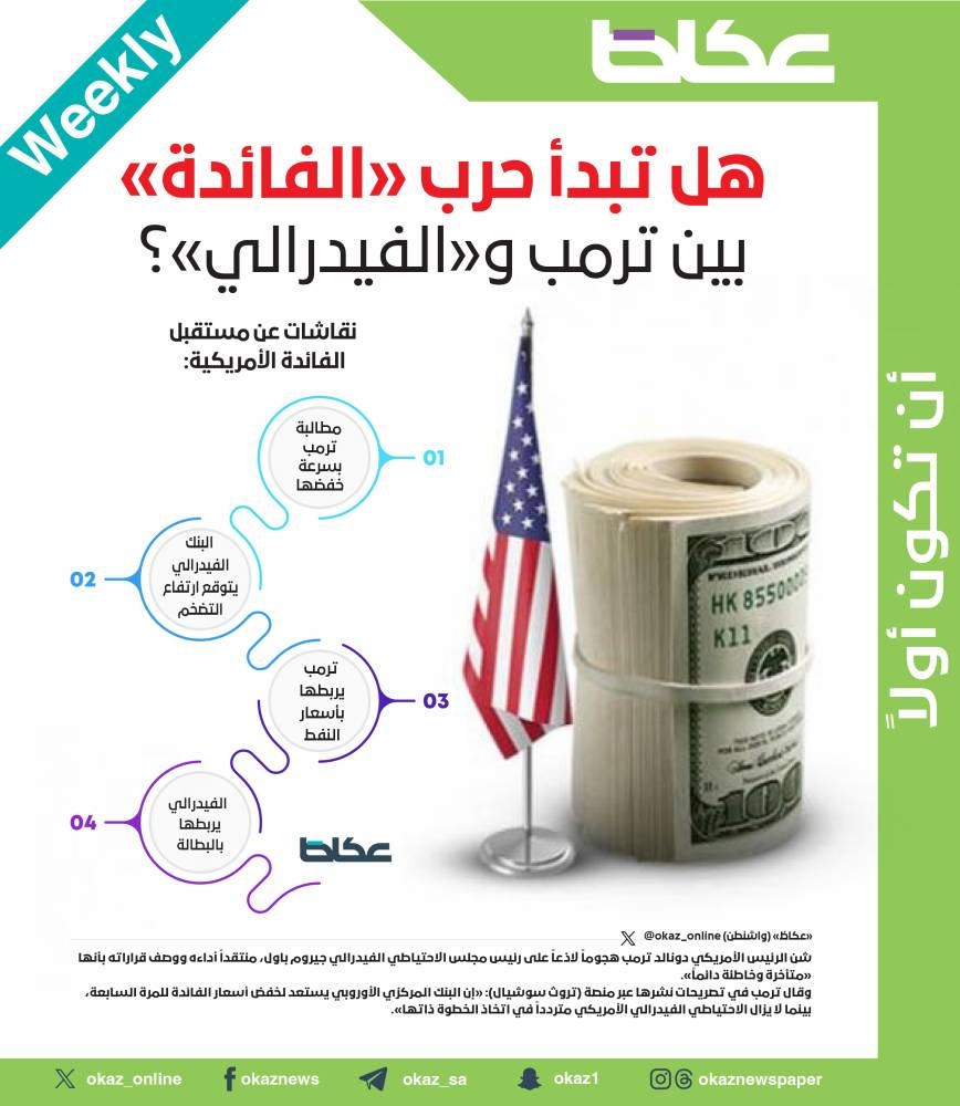 هل تبدأ حرب «الفائدة» بين ترمب و«الفيدرالي»؟