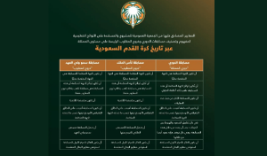 الأندية تصادق على مشروع توثيق 123 عامًا من تاريخ كرة القدم السعودية