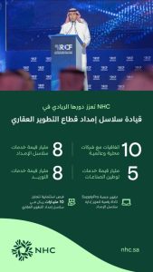 البطي: إسهامات NHC في المحتوى المحلي وتأمين سلاسل الإمداد خلال العام الماضي تتجاوز 21 مليار ريال