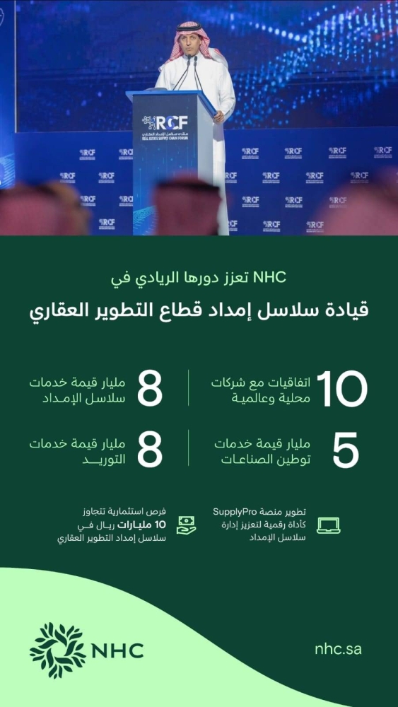 البطي: إسهامات NHC في المحتوى المحلي وتأمين سلاسل الإمداد خلال العام الماضي تتجاوز 21 مليار ريال