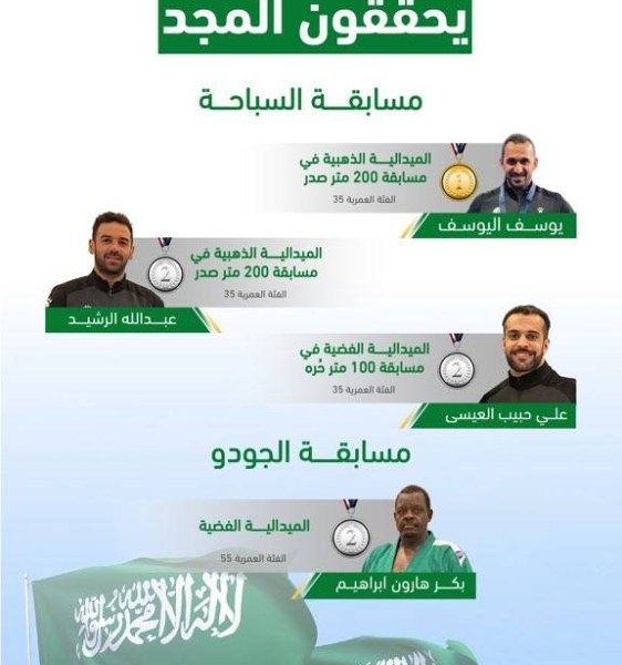 13 ميدالية لـ «الأخضر» في دورة الأساتذة العالمية