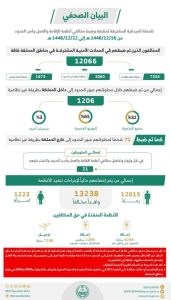«الداخلية»: ضبط 12,066 مخالفاً لأنظمة الإقامة والعمل وأمن الحدود في أسبوع
