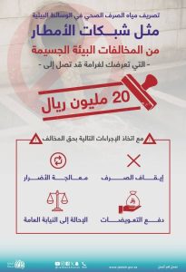 «أمانة جدة»: غرامات بيئية تصل لـ 20 مليون ريال لمخالفي تصريف الصرف الصحي