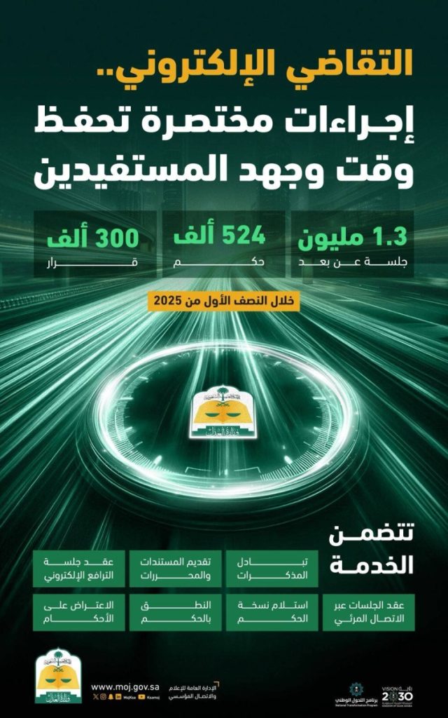 التقاضي الإلكتروني.. إجراءات مختصرة تحفظ وقت وجهد المستفيدين