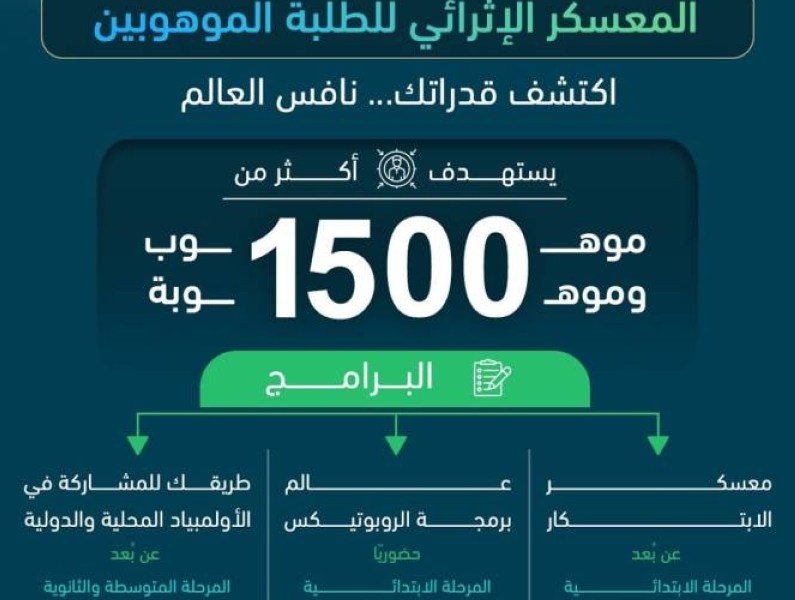 معسكر الموهبة والابتكار: مبادرة تعليم الرياض الجديدة