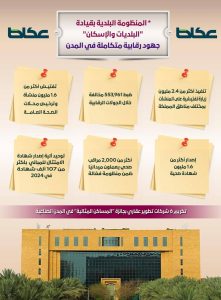 المنظومة البلدية بقيادة «البلديات والإسكان»: جهود رقابية متكاملة تُعزّز كفاءة القطاع البلدي وتحمي جودة الحياة في المدن