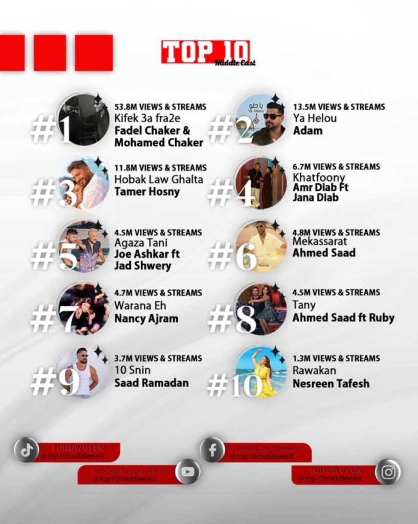 «روقان» نسرين طافش ضمن أفضل 10 أغانٍ عربية