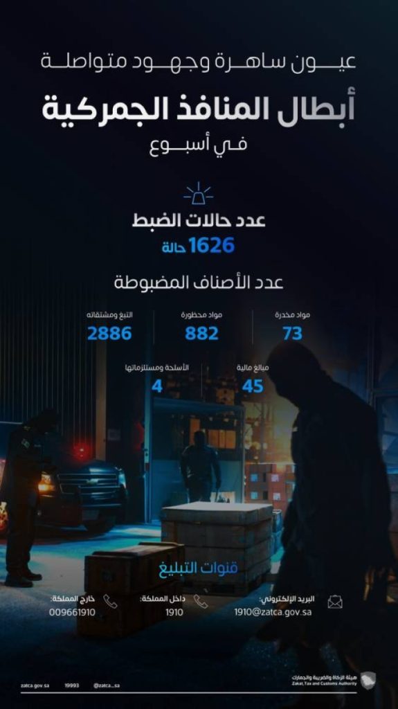 «المنافذ الجمركية» تسجل 1626 حالة ضبط خلال أسبوع