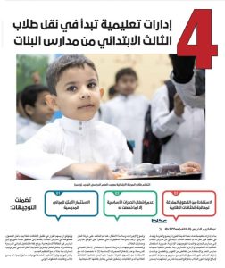 إدارات تعليمية جديدة
تستكمل نقل الطلاب
من مدارس البنات