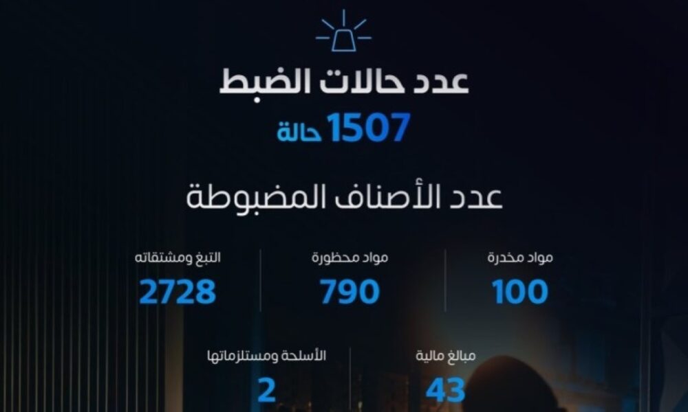ضبط 1507 حالة تهريب جمركي في أسبوع: تفاصيل وأرقام