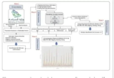 دراسة تكشف: النمو السياحي السعودي يتصاعد مدعوماً بالمشاريع الكبرى – أخبار السعودية