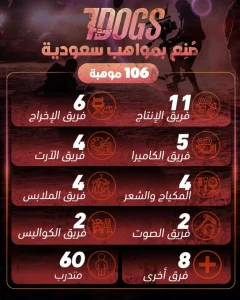 آل الشيخ يكشف: 106 سعوديين في «7Dogs» – أخبار السعودية