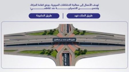 لمعالجة الاختناقات.. أمانة جدة تبدأ تطوير تقاطعي طريق الأمير محمد بن عبدالعزيز مع طريقي الملك فهد والمكرونة